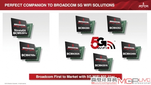 802.11ac将成为下一代Wi-Fi设备的标准。