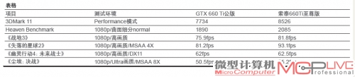 索泰660Ti-2GD5至尊版